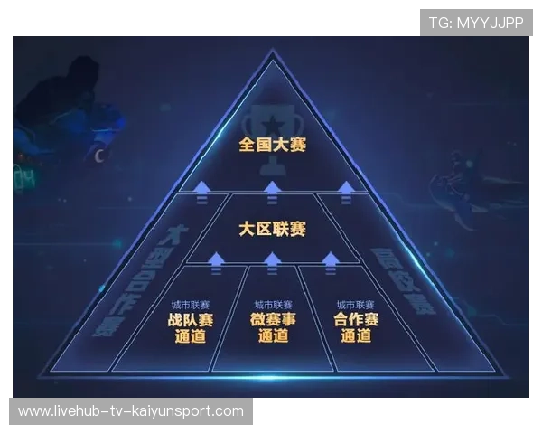 电竞赛事运营管理体系日趋规范化，简述电子竞技赛事的运营流程和管理理念是什么